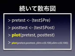 続いて散布図
> pretest <- (test$Pre)
> posttest <- (test$Post)
> plot(pretest, posttest)
> plot(pretest,posttest, ylim=c(0,100),xlim=c(0,100))
 