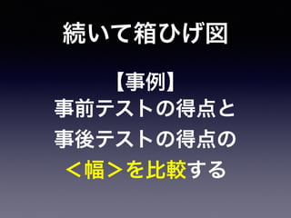 続いて箱ひげ図
【事例】
事前テストの得点と
事後テストの得点の
＜幅＞を比較する
 