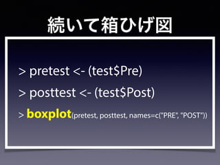 続いて箱ひげ図
> pretest <- (test$Pre)
> posttest <- (test$Post)
> boxplot(pretest, posttest, names=c("PRE", "POST"))
 