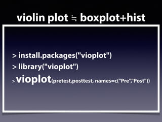 violin plot ≒ boxplot+hist
> install.packages("vioplot")
> library("vioplot")
> vioplot(pretest,posttest, names=c("Pre","Post"))
 