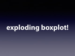 exploding boxplot!
 
