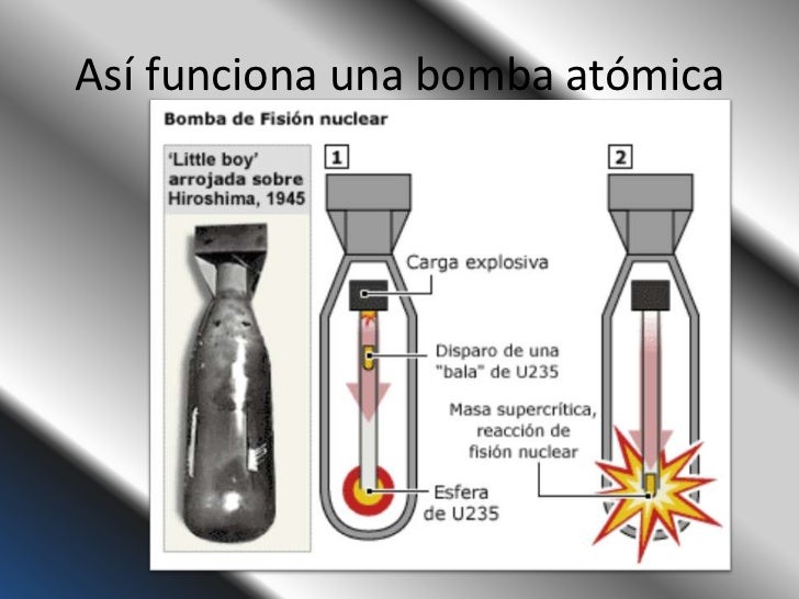Hiroshima y Nagasaki Hiroshima y Nagasaki