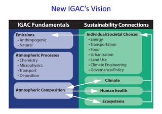 New	IGAC’s	Vision
 