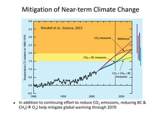 Mitigation	of	Near-term	Climate	Change
n In	addition	to	continuing	effort	to	reduce	CO2 emissions,	reducing	BC	&	
CH4(à O3)	help	mitigate	global	warming	through	2070
Shindell et	al.,	Science,	2012
 