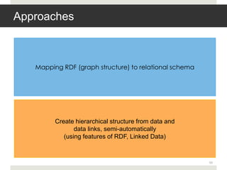 Approaches



   Mapping RDF (graph structure) to relational schema




         Create hierarchical structure from data and
                data links, semi-automatically
            (using features of RDF, Linked Data)



                                                        11
 