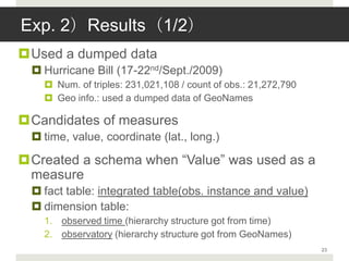 Exp. 2）Results（1/2）
Used a dumped data
  Hurricane Bill (17-22nd/Sept./2009)
    Num. of triples: 231,021,108 / count of obs.: 21,272,790
    Geo info.: used a dumped data of GeoNames

Candidates of measures
  time, value, coordinate (lat., long.)

Created a schema when “Value” was used as a
 measure
  fact table: integrated table(obs. instance and value)
  dimension table:
   1. observed time (hierarchy structure got from time)
   2. observatory (hierarchy structure got from GeoNames)
                                                                23
 