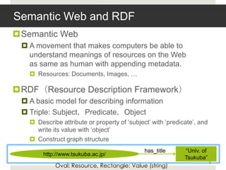 Semantic Web and RDF
Semantic Web
  A movement that makes computers be able to
   understand meanings of resources on the Web
   as same as human with appending metadata.
    Resources: Documents, Images, …

RDF（Resource Description Framework）
  A basic model for describing information
  Triple: Subject，Predicate，Object
    Describe attribute or property of „subject‟ with „predicate‟, and
     write its value with „object‟
    Construct graph structure
                                              has_title      “Univ. of
        http://www.tsukuba.ac.jp/
                                                             Tsukuba”
                                                                         3
            Oval: Resource, Rectangle: Value (string)
 