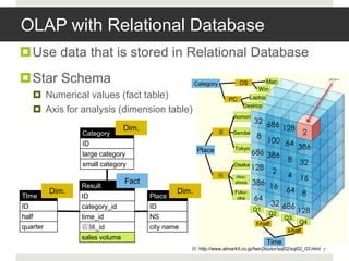 OLAP with Relational Database
Use data that is stored in Relational Database
Star Schema                                          Category            OS        Mac
                                                                                  Win
      Numerical values (fact table)                                 PC        Laptop
                                                                           Desktop
      Axis for analysis (dimension table)
                                                                      Aomori
                                                                               32 686
                                Dim.                                                  128
                 Category                                        東    Sendai
                                                                                8                     2
                 ID                                                               100 64
                                                                      Tokyo                         386
                 large category
                                                       Place                  686 386
                                                                                       8             32
                 small category                                       Osaka
                                                                              128 2
                                                               西        Hiro-          4             16
                                Fact                                   shima 386
                 Result                                                            16 64
          Dim.                                 Dim.                    Fuku-                          8
TIme             ID                    Place                            oka     64
ID               category_id           ID                                                 32 686
                                                                                Q1
                                                                                        Q2          128
half             time_id               NS                                                      Q3
                                                                                 f-half              Q4
quarter          店舗_id                 city name                                                l-half
                 sales volume
                                                                                        Time
                                                   図: http://www.atmarkit.co.jp/fwin2ktutor/sql02/sql02_03.html 7
 