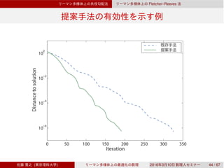 Fletcher–Reeves
0 50 100 150 200 250 300 350
10
−6
10
−4
10
−2
10
0
Iteration
Distancetosolution
既存手法
提案手法
( ) 2016 3 10 44 / 67
 