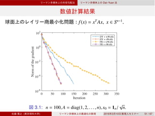 Dai–Yuan
f(x) = xT
Ax, x ∈ Sn−1
.
Iteration
0 50 100 150 200 250 300 350
Normofthegradient
10-6
10-4
10-2
100
102
DY + wWolfe
DY + sWolfe
FR + wWolfe
FR + sWolfe
3.1: n = 100, A = diag(1, 2, . . . , n), x0 = 1n/
√
n.
( ) 2016 3 10 51 / 67
 