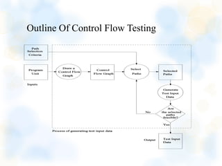 Control Flow Testing | PPT