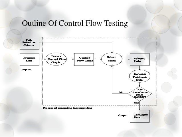 Control Flow Testing