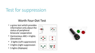 Test for suppression
 