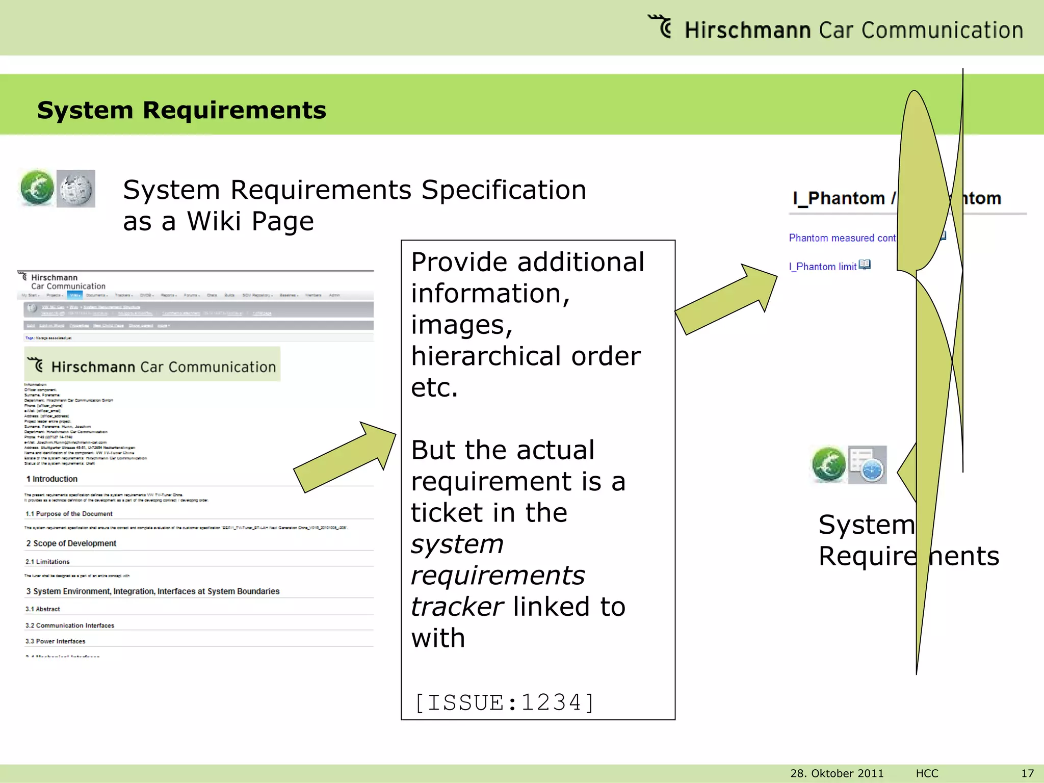 System Requirements System Requirements Specification as a Wiki Page Provide additional information, images, hierarchical order etc. But the actual requirement is a ticket in the  system requirements tracker  linked to with [ISSUE:1234] System Requirements 