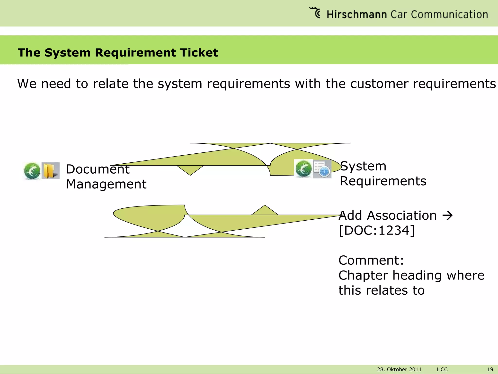 The System Requirement Ticket We need to relate the system requirements with the customer requirements Add Association     [DOC:1234] Comment: Chapter heading where this relates to System Requirements Document Management 
