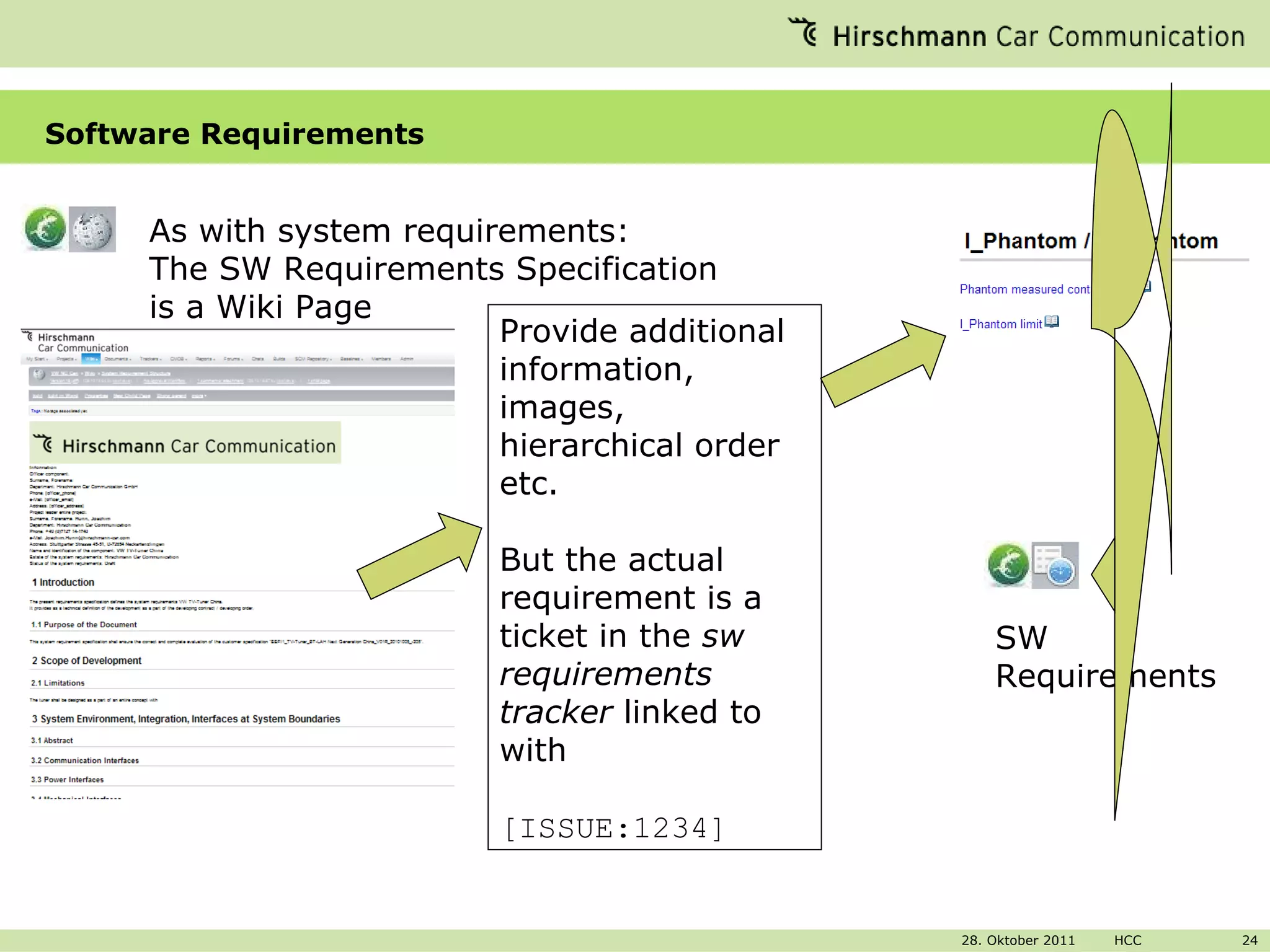 Software Requirements As with system requirements: The SW Requirements Specification is a Wiki Page Provide additional information, images, hierarchical order etc. But the actual requirement is a ticket in the  sw requirements tracker  linked to with [ISSUE:1234] SW Requirements 