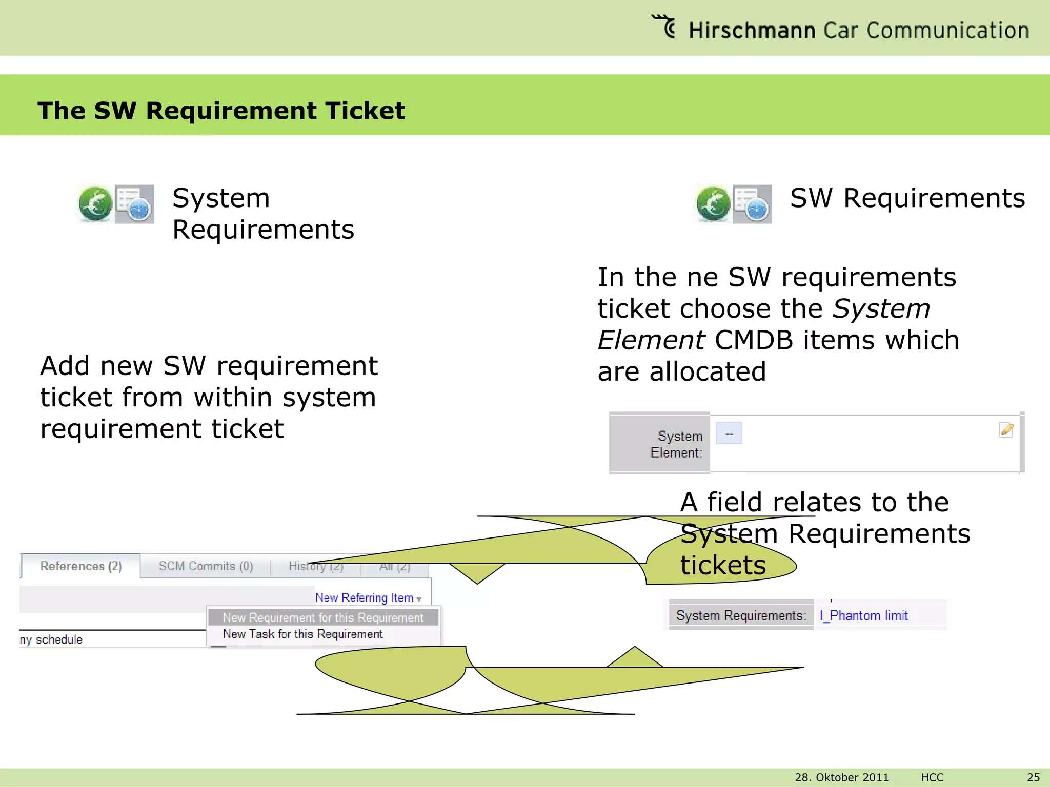 The SW Requirement Ticket System Requirements Add new SW requirement ticket from within system requirement ticket SW Requirements In the ne SW requirements ticket choose the  System Element  CMDB items which are allocated A field relates to the System Requirements tickets 