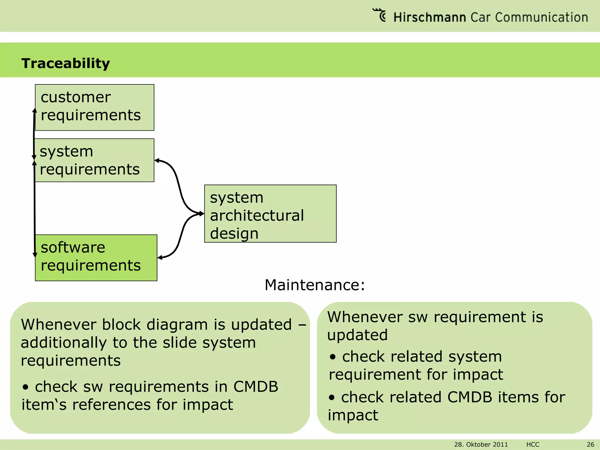 Traceability Maintenance: Whenever block diagram is updated – additionally to the slide system requirements check sw requirements in CMDB item‘s references for impact Whenever sw requirement is updated check related system requirement for impact check related CMDB items for impact system architectural design customer requirements system requirements software requirements 