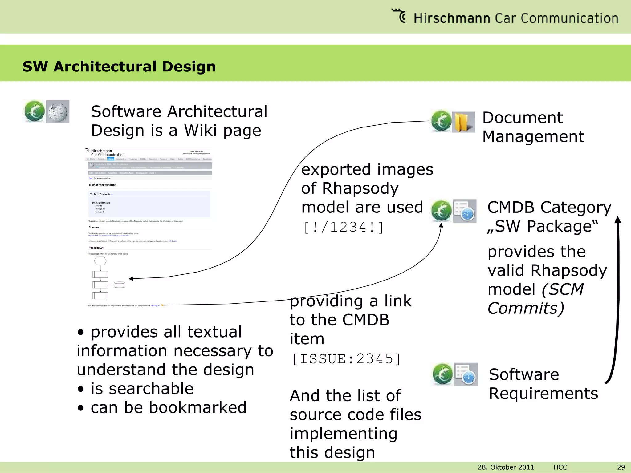 SW Architectural Design Software Architectural Design is a Wiki page provides all textual information necessary to understand the design is searchable can be bookmarked Document Management exported images of Rhapsody model are used [!/1234!] CMDB Category „ SW Package“ providing a link to the CMDB item [ISSUE:2345] And the list of source code files implementing this design provides the valid Rhapsody model  (SCM Commits) Software Requirements 