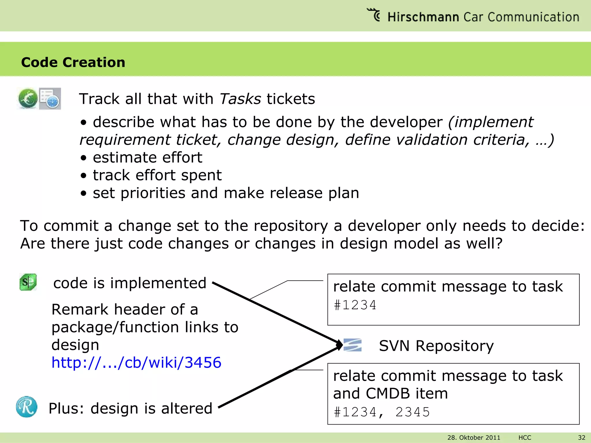 Code Creation code is implemented SVN Repository Remark header of a package/function links to design http://.../cb/wiki/3456 Track all that with  Tasks  tickets describe what has to be done by the developer  (implement requirement ticket, change design, define validation criteria, …) estimate effort track effort spent set priorities and make release plan To commit a change set to the repository a developer only needs to decide: Are there just code changes or changes in design model as well? Plus: design is altered relate commit message to task #1234 relate commit message to task and CMDB item #1234, 2345 
