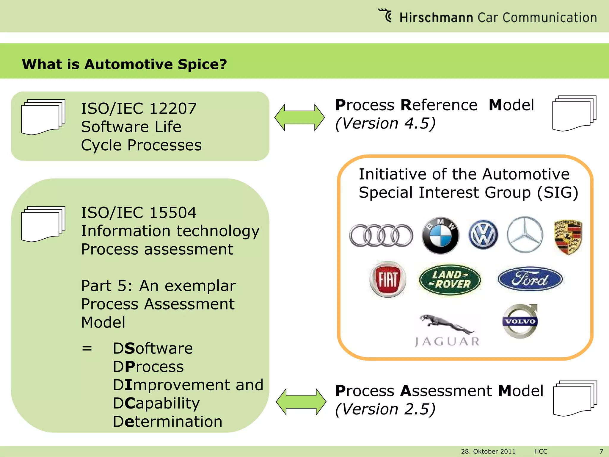 What is Automotive Spice? ISO/IEC 12207 Software Life Cycle Processes  ISO/IEC 15504 Information technology  Process assessment Part 5: An exemplar Process Assessment Model = D S oftware D P rocess D I mprovement and D C apability D e termination Initiative of the Automotive Special Interest Group (SIG)  P rocess  A ssessment  M odel (Version 2.5) P rocess  R eference   M odel (Version 4.5) 