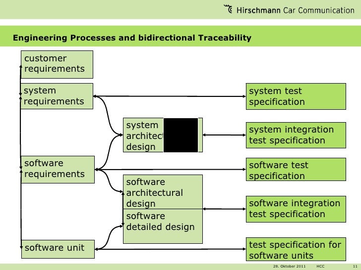 Define Architectural Design In Software Engineering Define Architectural Design In Software Engineering