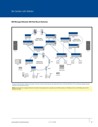 Hirschmann Networking Catalog | PDF