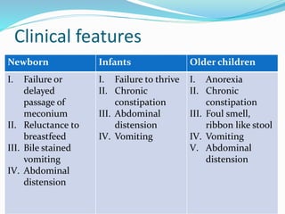 Clinical features
Newborn Infants Older children
I. Failure or
delayed
passage of
meconium
II. Reluctance to
breastfeed
III. Bile stained
vomiting
IV. Abdominal
distension
I. Failure to thrive
II. Chronic
constipation
III. Abdominal
distension
IV. Vomiting
I. Anorexia
II. Chronic
constipation
III. Foul smell,
ribbon like stool
IV. Vomiting
V. Abdominal
distension
 