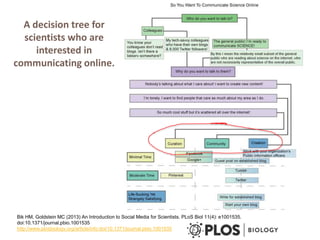 A decision tree for
scientists who are
interested in
communicating online.
Bik HM, Goldstein MC (2013) An Introduction to Social Media for Scientists. PLoS Biol 11(4): e1001535.
doi:10.1371/journal.pbio.1001535
http://www.plosbiology.org/article/info:doi/10.1371/journal.pbio.1001535
 