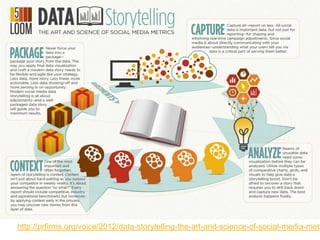 http://prfirms.org/voice/2012/data-storytelling-the-art-and-science-of-social-media-metr
 