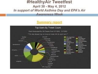 #HealthyAir Tweetfest
April 30 - May 4, 2012
In support of World Asthma Day and EPA's Air
Awareness Week
Summary report
 