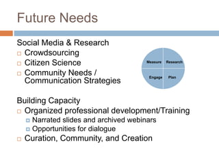 Future Needs
Social Media & Research
 Crowdsourcing
 Citizen Science
 Community Needs /
Communication Strategies
Building Capacity
 Organized professional development/Training
 Narrated slides and archived webinars
 Opportunities for dialogue
 Curation, Community, and Creation
Research
PlanEngage
Measure
 