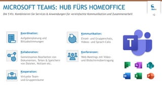 MICROSOFT TEAMS: HUB FÜRS HOMEOFFICE
12
Kommunikation:
Einzel- und Gruppenchats,
Videos- und Sprach-Calls
Koordination:
Aufgabenplanung und
Blitzabstimmungen
Kollaboration:
Gemeinsames Bearbeiten von
Dokumenten, Teilen & Speichern
von Dateien, Notizen etc.
Kooperation:
Virtuelle Team-
und Gruppenräume
Konferenzen:
Web-Meetings mit Video-
und Bildschirmübertragung
Die 5 K's: Kombinieren Sie Services & Anwendungen für vereinfachte Kommunikation und Zusammenarbeit
 