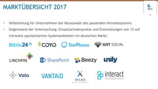 • Hilfestellung für Unternehmen bei Vorauswahl des passenden Intranetsystems
• Gegenstand der Untersuchung: Einsatzschwerpunkte und Entwicklungen von 12 auf
Intranets spezialisierten Systemanbietern im deutschen Markt:
MARKTÜBERSICHT 2017
4
 