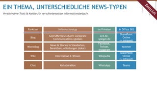 EIN THEMA, UNTERSCHIEDLICHE NEWS-TYPEN
Verschiedene Tools & Kanäle für verschiedenartige Informationsbedarfe 3
Blog
Microblog
Wiki
Chat
Funktion
Geprüfte News durch Corporate
Communications (global)
News & Stories in Standorten,
Bereichen, Abteilungen (lokal)
Information & Wissen
Kollaboration
Informationstyp
ard.de,
spiegel.de
Facebook,
Twitter,
Instagram
Wikipedia
WhatsApp
Im Privaten
SharePoint
Online
(= Intranet)
Yammer
SharePoint
Online
(= Intranet)
Teams
In Office 365
Beispiel
 