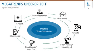 MEGATRENDS UNSERER ZEIT
Digitale Transformation
3
Digitale
Transformation
Smart Home
Smart Factory/
Industrie 4.0
Fintechs...