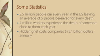 Some Statistics
 2.5 million people die every year in the US leaving
an average of 5 people bereaved for every death
 4 million workers experience the death of someone
close to them each year
 Hidden grief costs companies $75.1 billion dollars
annually
 