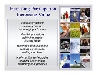 Vexing Problems, Radical Transformations