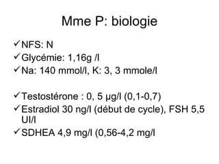 Mme P: biologie NFS: N Glycémie: 1,16g /l Na: 140 mmol/l, K: 3, 3 mmole/l Testostérone : 0, 5 µg/l (0,1-0,7) Estradiol 30 ng/l (début de cycle), FSH 5,5 UI/l SDHEA 4,9 mg/l (0,56-4,2 mg/l 