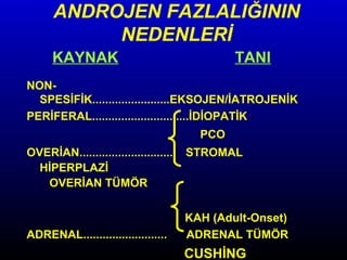 ANDROJEN FAZLALIĞININ
NEDENLERİ
KAYNAK

TANI

NONSPESİFİK........................EKSOJEN/İATROJENİK
PERİFERAL..............................İDİOPATİK
PCO
OVERİAN.............................
HİPERPLAZİ
OVERİAN TÜMÖR

ADRENAL..........................

STROMAL

KAH (Adult-Onset)
ADRENAL TÜMÖR

CUSHİNG

 