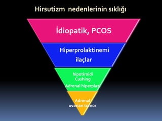 İdiopatik, PCOS
Hiperprolaktinemi
ilaçlar
hipotiroidi
Cushing
Adrenal hiperplazi
Adrenal
ovarian tümör
Hirsutizm nedenlerinin sıklığı
 