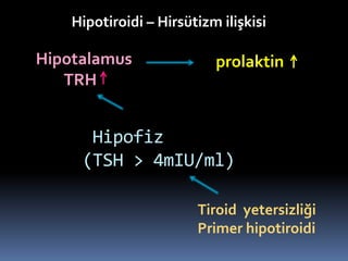 Hipofiz
(TSH > 4mIU/ml)
Tiroid yetersizliği
Primer hipotiroidi
Hipotalamus
TRH
prolaktin
Hipotiroidi – Hirsütizm ilişkisi
 