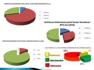 Hirugarren sektoreko jarduerak