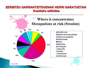 ZERBITZU GARRANTZITSUENAK HERRI GARATUETANZERBITZU GARRANTZITSUENAK HERRI GARATUETAN
Suediako adibideaSuediako adibidea
 
