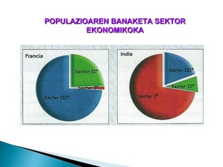 POPULAZIOAREN BANAKETA SEKTORPOPULAZIOAREN BANAKETA SEKTOR
EKONOMIKOKAEKONOMIKOKA
 