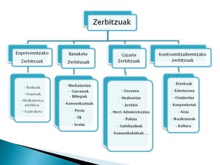 Hirugarren sektoreko jarduerak