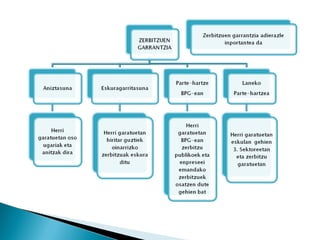 Hirugarren sektoreko jarduerak