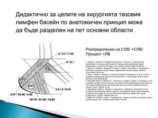 Дидактично за целите на хирургията тазовия
лимфен басейн по анатомичен принцип може
да бъде разделен на пет основни области


                       Разпределение на СЛВ/ +СЛВ/
                       Процент +ЛВ
                       1. Wydra D, Sawicki S, Wojtylak S, Bandurski T, Emerich J. Sentinel node
                       identification in cervical cancer patients undergoing transperitoneal radical
                       hysterectomy: a study of 100 cases. Int J Gynecol Cancer 2006;16:649–54.
                       2. Marnitz S, Köhler C, Bongardt S, Braig U, Hertel H, Schneider A. Topographic
                       distribution of sentinel lymph nodes in patients with cervical cancer. Gynecol
                       Oncol 2006;103:35–44.
                       3. Rob L, Strnad P, Robova H, Charvat M, Pluta M, Schlegerova D, et al. Study of
                       lymphatic mapping and sentinel node identification in early stage cervical cancer.
                       Gynecol Oncol 2005;98:281.
                       4. Benedetti-Panici P, Maneschi F, Scambia G, Greggi S, Cutillo G, D'Andrea G, et al.
                       Lymphatic spread of cervical cancer: an anatomical and pathological study based on
                       225 radical hysterectomies with systematic pelvic and aortic lymphadenectomy.
                       Gynecol Oncol 1996;62:19–24.
                       5. Sakuragi N, Satoh C, Takeda N, Hareyama H, Takeda M, Yamamoto R, et al.
                       Incidence and distribution pattern of pelvic and paraaortic lymph node metastasis
                       in patients with stages IB, IIA, and IIB cervical carcinoma treated with radical
                       hysterectomy. Cancer 1999;85:1547–54.
                       6. Bader AA, Winter R, Haas J, Tamussino KF. Where to look for the sentinel node in
                       cervical cancer. Am J Obstet Gynecol 2007;197:678.
 