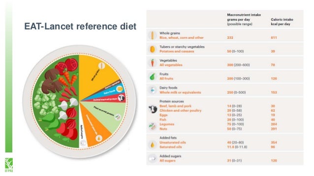 Affordability of the EATLancet reference diet