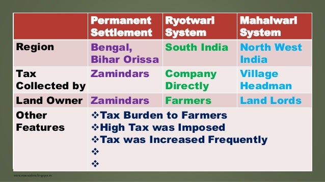 british land revenue system in india Abolition of zamindari system in the british rule in india introduced permanent land revenue zamindars became staunch supporters of british rule in india. british land revenue system in india Abolition of zamindari system in the british rule in india introduced permanent land revenue zamindars became staunch supporters of british rule in india.